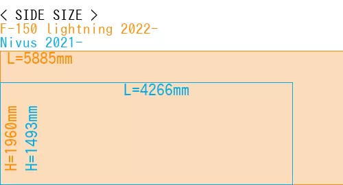 #F-150 lightning 2022- + Nivus 2021-